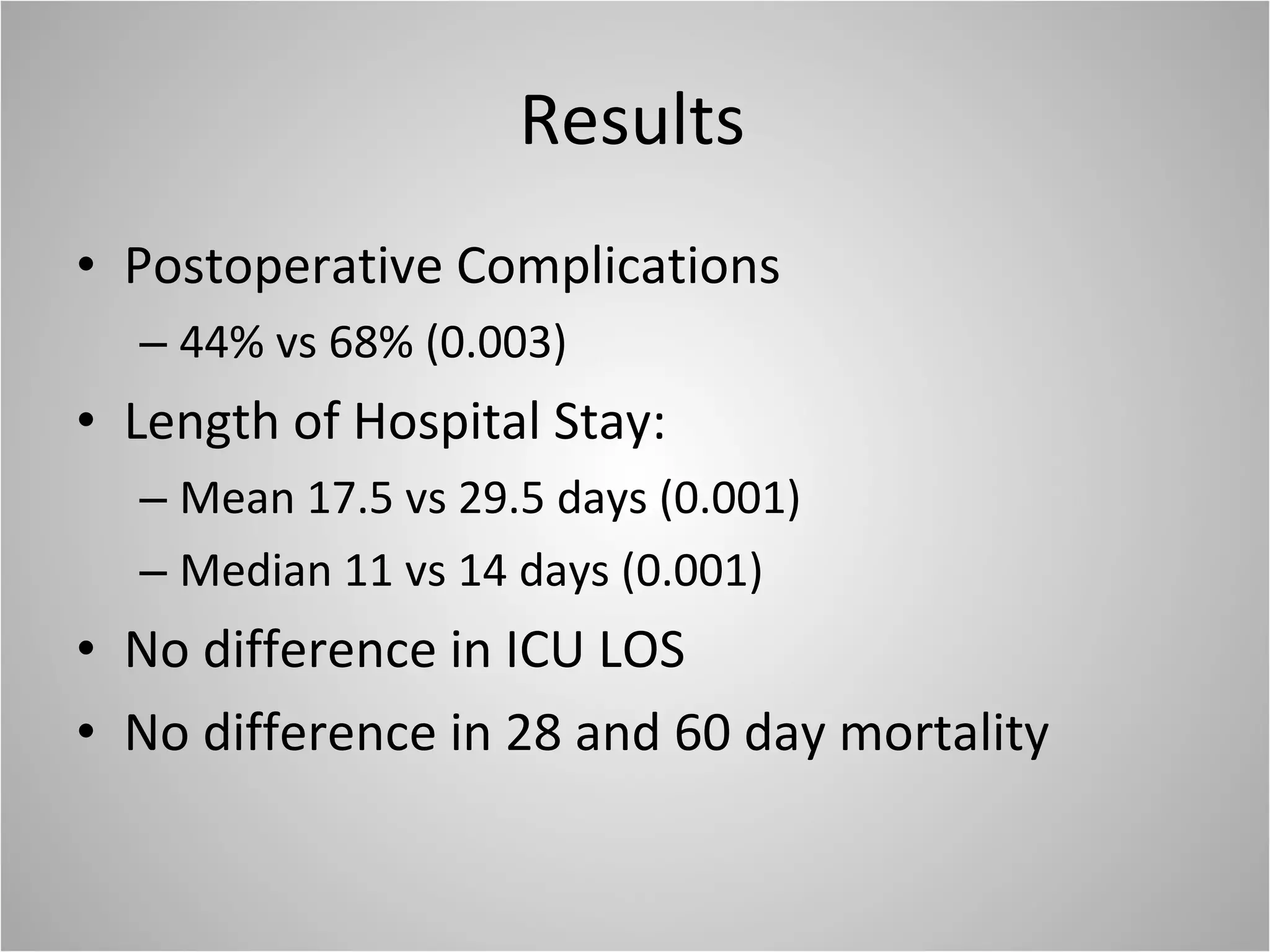 Results Postoperative Complications 44% vs 68% (0.003) Length of Hospital Stay: Mean 17.5 vs 29.5 days (0.001) Median 11 vs 14 days (0.001) No difference in ICU LOS No difference in 28 and 60 day mortality 
