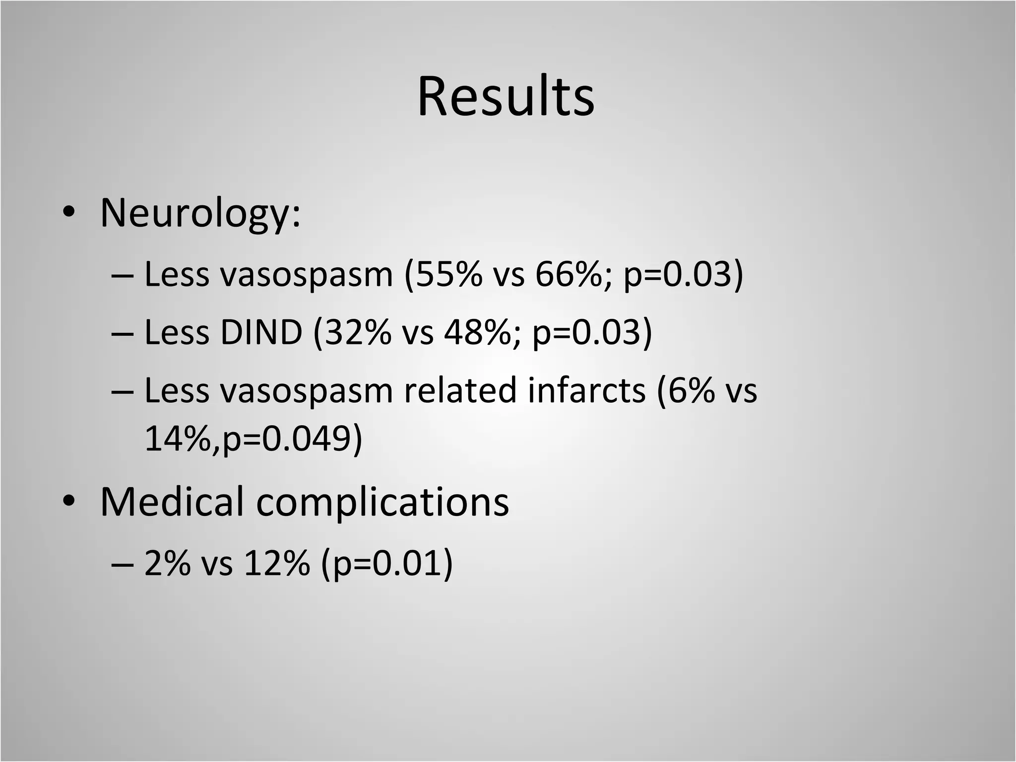 Results Neurology: Less vasospasm (55% vs 66%; p=0.03) Less DIND (32% vs 48%; p=0.03) Less vasospasm related infarcts (6% vs 14%,p=0.049) Medical complications 2% vs 12% (p=0.01) 