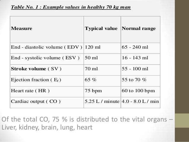 examples of nutrients