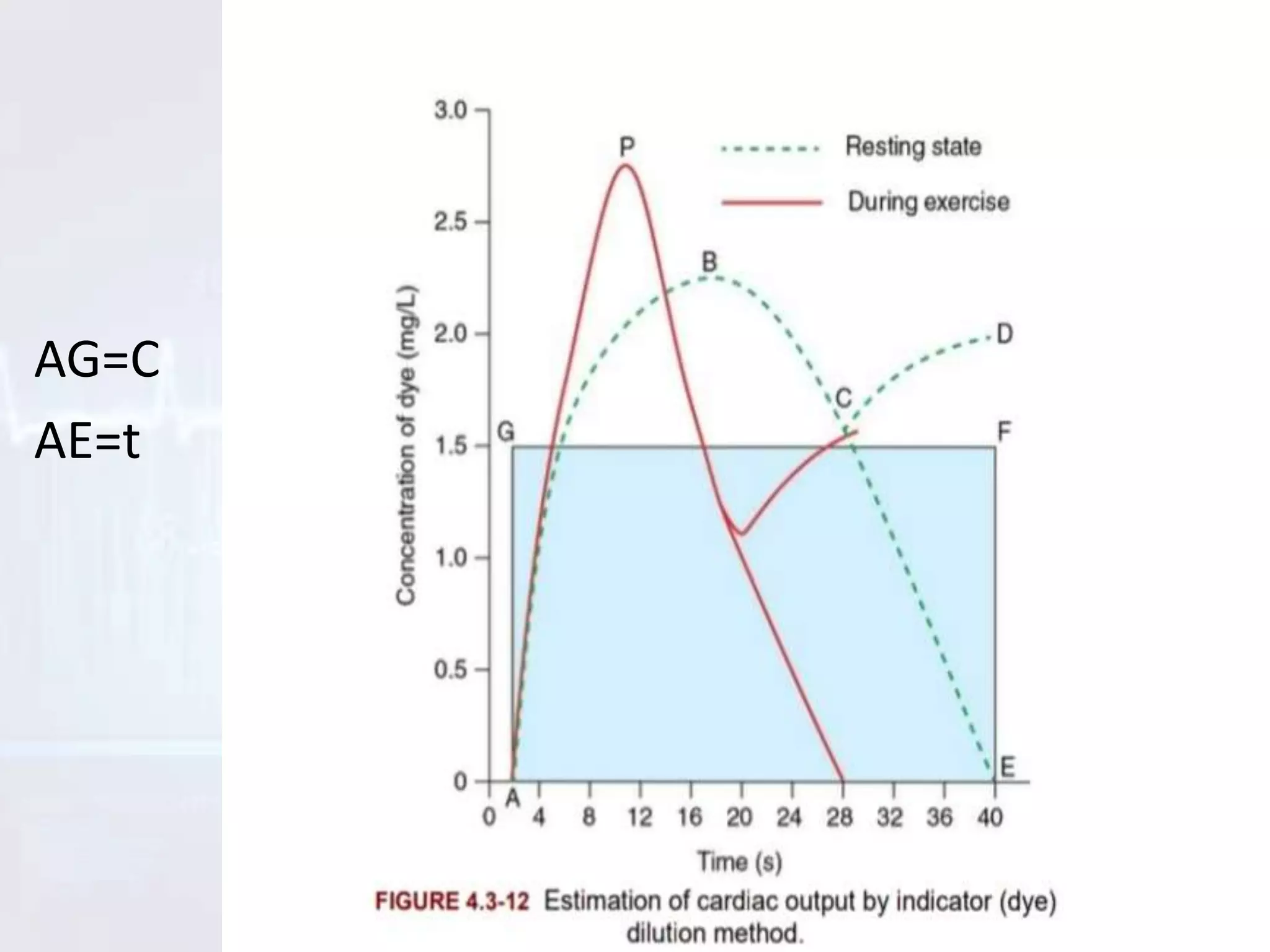 Measurement of cardiac output ppt