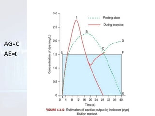 MEASUREMENT OF CARDIAC OUTPUT | PPTX