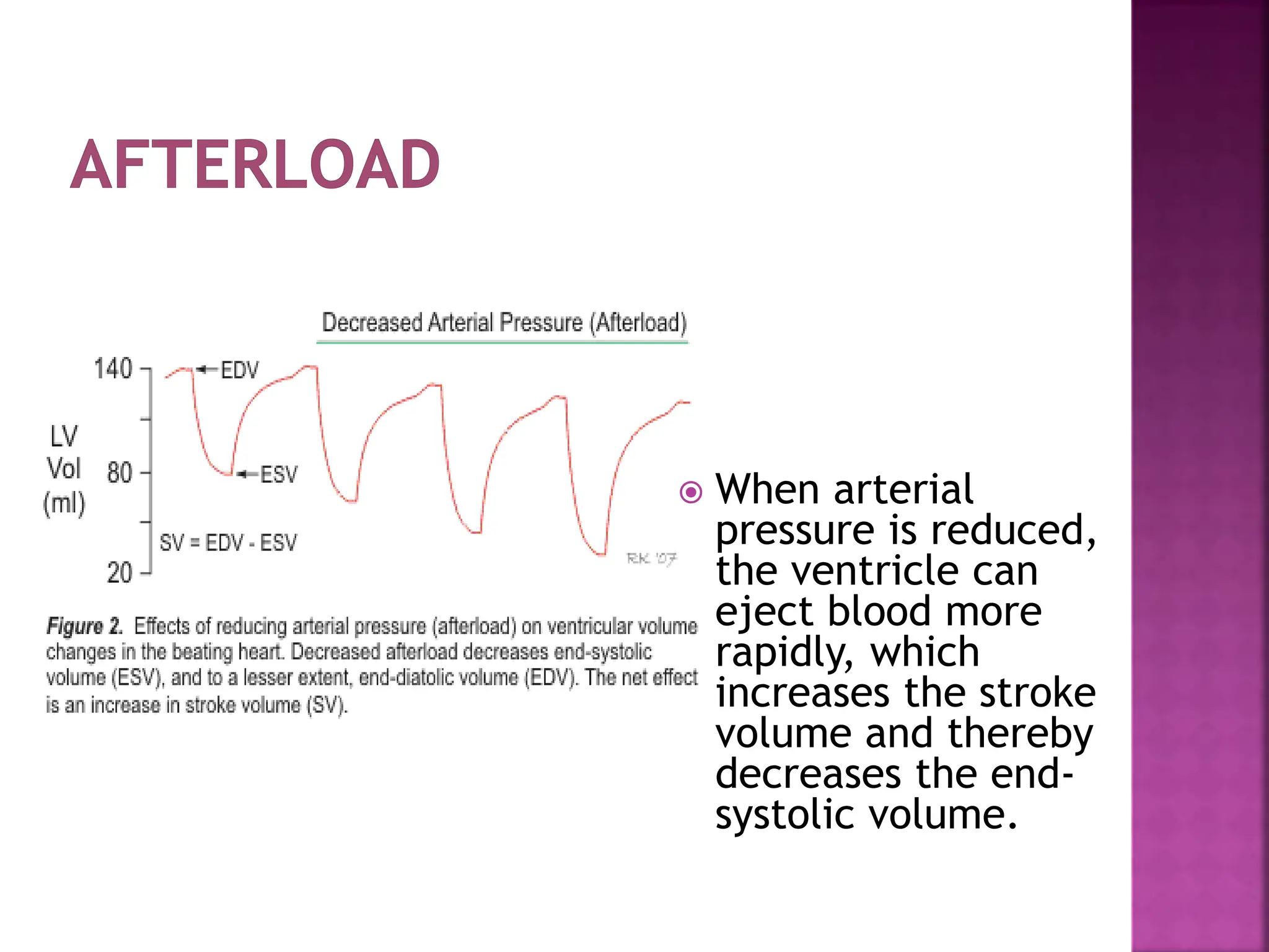  When arterial
pressure is reduced,
the ventricle can
eject blood more
rapidly, which
increases the stroke
volume and thereby
decreases the end-
systolic volume.
 
