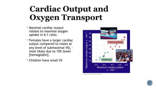 Cardiac Output details assessment anatomy.pptx