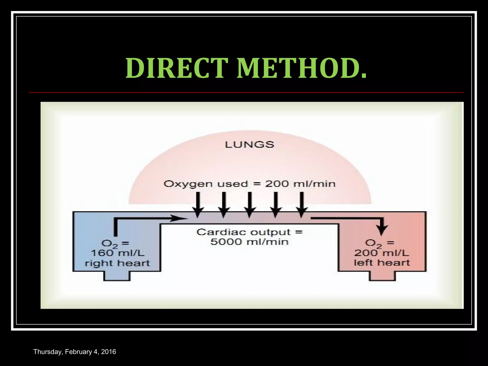 DIRECT METHOD.
Thursday, February 4, 2016
 
