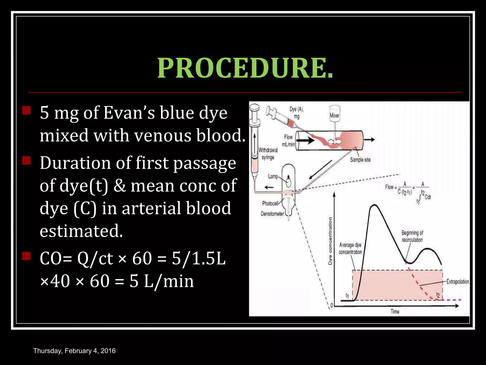PROCEDURE.
 5 mg of Evan’s blue dye
mixed with venous blood.
 Duration of first passage
of dye(t) & mean conc of
dye (C) in arterial blood
estimated.
 CO= Q/ct × 60 = 5/1.5L
×40 × 60 = 5 L/min
Thursday, February 4, 2016
 