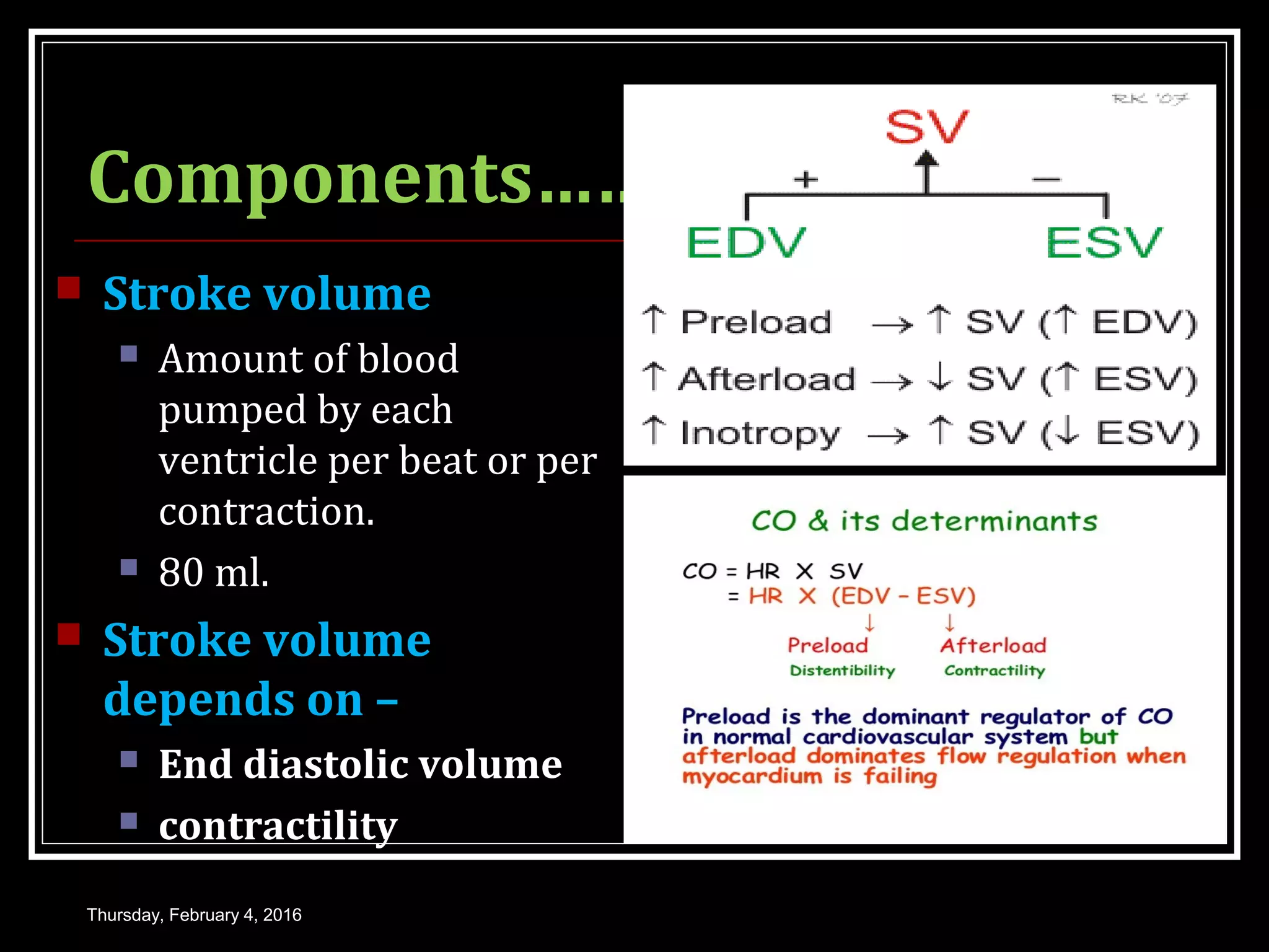 Components…….
 Stroke volume
 Amount of blood
pumped by each
ventricle per beat or per
contraction.
 80 ml.
 Stroke volume
depends on –
 End diastolic volume
 contractility
Thursday, February 4, 2016
 