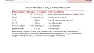 Cardiac output _ goal directed therapy - Shivam.pptx