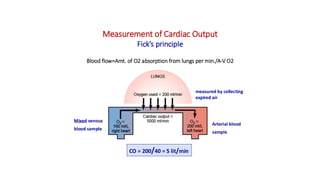 Measurement of Cardiac Output
Fick’s principle
Blood flow=Amt. of O2 absorption from lungs per min./A-V O2
CO = 200/40 = 5 lit/min
measured by collecting
expired air
Arterial blood
sample
Mixed venous
blood sample
 