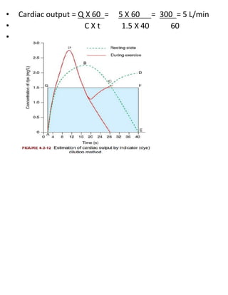 Cardiac Output | PDF