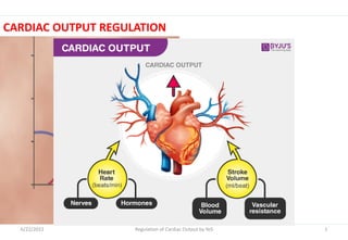 CARDIAC OUTPUT REGULATION
6/22/2022 Regulation of Cardiac Output by YeS 1
 