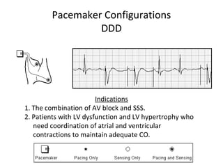 Cardiac pace makerspart 1 | PPT