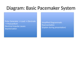 Cardiac_Pacemaker_and_Defibrillator_With_Diagrams.pptx