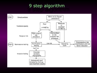 ACC AHA Guidelines on Perioperative Cardiac Assesement | PPT