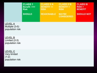 ACC AHA Guidelines on Perioperative Cardiac Assesement | PPT