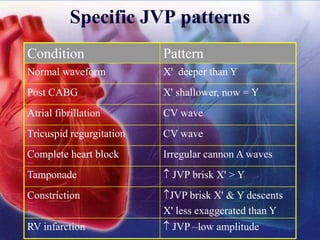 Jvp Less Cardiac physical exam and innocent murmurs presentation | PDF