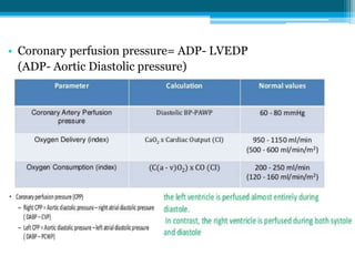 • Coronary perfusion pressure= ADP- LVEDP
(ADP- Aortic Diastolic pressure)
 