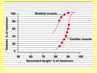 Physiology of Cardiac muscle and function.ppt