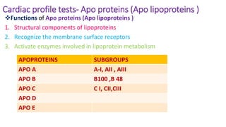 Cardiac profile tests(biochemical ) | PDF