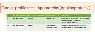 Cardiac profile tests(biochemical ) | PDF