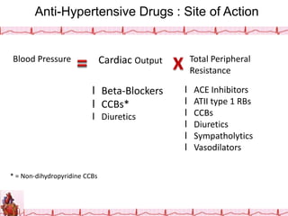 Cardiac Range.ppt