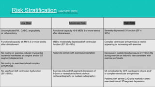 CARDIAC REHAB.pptx