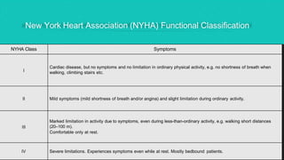 Nyha Intermacs Classification CARDIAC REHAB.pptx