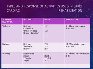 cardiac rehabilitation the stages .pptx