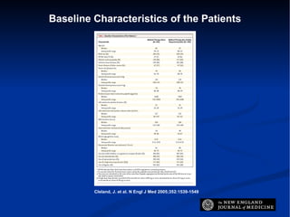 Baseline Characteristics of the Patients Cleland, J. et al. N Engl J Med 2005;352:1539-1549 