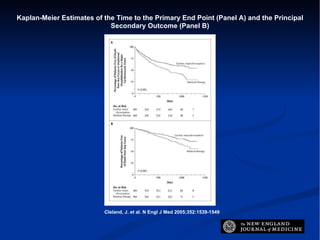 Kaplan-Meier Estimates of the Time to the Primary End Point (Panel A) and the Principal Secondary Outcome (Panel B) Cleland, J. et al. N Engl J Med 2005;352:1539-1549 