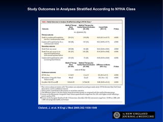 Study Outcomes in Analyses Stratified According to NYHA Class Cleland, J. et al. N Engl J Med 2005;352:1539-1549 
