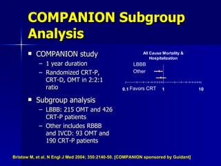 COMPANION Subgroup Analysis COMPANION study 1 year duration Randomized CRT-P, CRT-D, OMT in 2:2:1 ratio Subgroup analysis LBBB: 215 OMT and 426 CRT-P patients Other includes RBBB and IVCD: 93 OMT and 190 CRT-P patients LBBB Other Favors CRT Bristow M, et al. N Engl J Med 2004; 350:2140-50. [COMPANION sponsored by Guidant] 