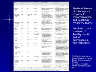 Studies of the use of echo to predict response to resynchronization and to optimize AV and VV delays Conclusion:  total confusion, ? Possibly use AV and VV optimization in non-responders FLEMING LM et al. Use of Echocardiography to Manage Cardiac Resynchronization Therapy. Innovations in Cardiac Rhythm Management, Sept 2011 