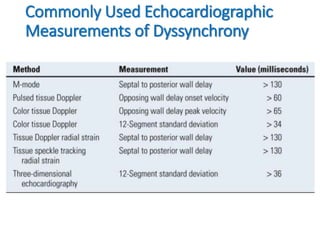 Commonly Used Echocardiographic
Measurements of Dyssynchrony
 
