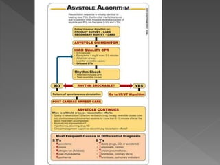 Cardiac rhythm disorders