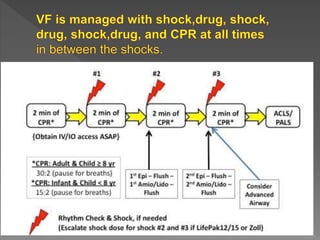 Cardiac rhythm disorders