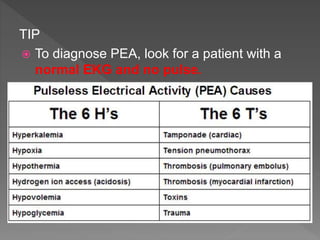 Cardiac rhythm disorders