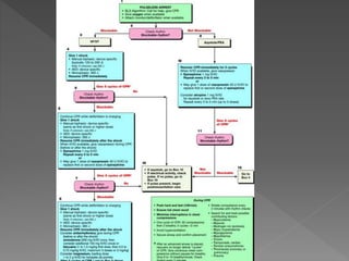 Cardiac rhythm disorders