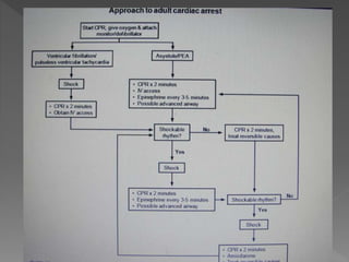 Cardiac rhythm disorders