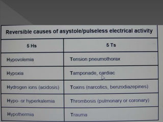Cardiac rhythm disorders