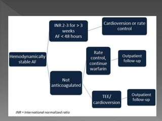 Cardiac rhythm disorders