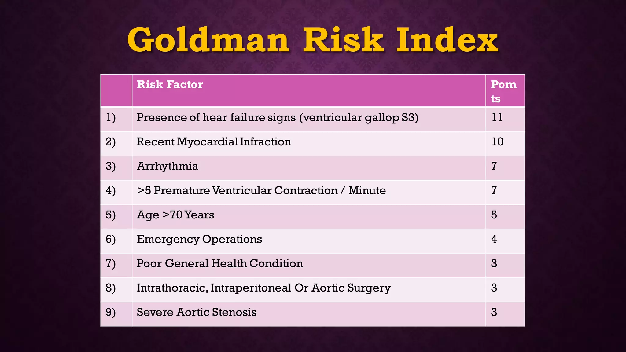 Goldman Risk Index
Risk Factor Pom
ts
1) Presence of hear failure signs (ventricular gallop S3) 11
2) Recent Myocardial Infraction 10
3) Arrhythmia 7
4) >5 PrematureVentricular Contraction / Minute 7
5) Age >70 Years 5
6) Emergency Operations 4
7) Poor General Health Condition 3
8) Intrathoracic, Intraperitoneal Or Aortic Surgery 3
9) Severe Aortic Stenosis 3
 