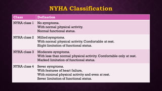 NYHA Classification
Class Defination
NYHA class 1 No symptoms.
With normal physical activity.
Normal functional status.
NYHA class 2 Milled symptoms.
With normal physical activity. Comfortable at rest.
Slight limitation of functional status.
NYHA class 3 Moderate symptoms.
With less than normal physical activity. Comfortable only at rest.
Marked limitation of functional status.
NYHA class 4 Sever symptoms.
With features of heart failure,
With minimal physical activity and even at rest.
Sever limitation of functional status.
 