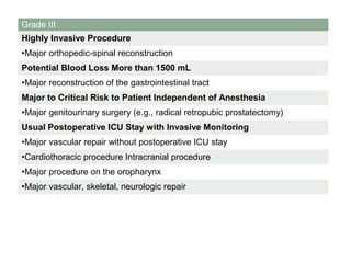 Grade III
Highly Invasive Procedure
•Major orthopedic-spinal reconstruction
Potential Blood Loss More than 1500 mL
•Major reconstruction of the gastrointestinal tract
Major to Critical Risk to Patient Independent of Anesthesia
•Major genitourinary surgery (e.g., radical retropubic prostatectomy)
Usual Postoperative ICU Stay with Invasive Monitoring
•Major vascular repair without postoperative ICU stay
•Cardiothoracic procedure Intracranial procedure
•Major procedure on the oropharynx
•Major vascular, skeletal, neurologic repair
 