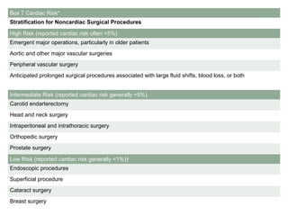 Box 7 Cardiac Risk*
Stratification for Noncardiac Surgical Procedures
High Risk (reported cardiac risk often >5%)
Emergent major operations, particularly in older patients
Aortic and other major vascular surgeries
Peripheral vascular surgery
Anticipated prolonged surgical procedures associated with large fluid shifts, blood loss, or both
Intermediate Risk (reported cardiac risk generally <5%)
Carotid endarterectomy
Head and neck surgery
Intraperitoneal and intrathoracic surgery
Orthopedic surgery
Prostate surgery
Low Risk (reported cardiac risk generally <1%)†
Endoscopic procedures
Superficial procedure
Cataract surgery
Breast surgery
 