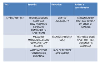 Cardiac risk stratification.pptx