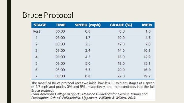 elliptical trainer treadmill test bruce protocol exercise stress test mets chart