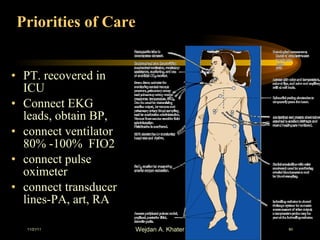 Priorities of Care PT. recovered in ICU  Connect EKG leads, obtain BP,  connect ventilator 80% -100%  FIO2 connect pulse oximeter connect transducer lines-PA, art, RA 