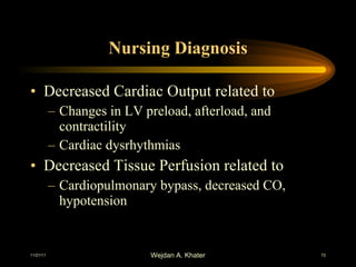 Nursing Diagnosis Decreased Cardiac Output related to  Changes in LV preload, afterload, and contractility  Cardiac dysrhythmias Decreased Tissue Perfusion related to  Cardiopulmonary bypass, decreased CO, hypotension 