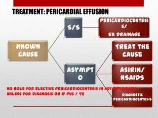 TREATMENT: PERICARDIAL EFFUSION
                                        Pericardiocentesi
                          S/S                  s/
                                           Sx Drainage

    Known                                      Treat the
     cause                                       cause

                          Asympt                 Asirin/
                             o                   NSAIDS
No role for elective pericardiocentesis in asymptomatic ,
unless for diagnosis or if pus / TB              Diagnostic
                                              pericardiocentesis
 