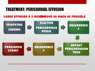 TREATMENT: PERICARDIAL EFFUSION
Large effusion x 3 months
                     Remove as much as possible

                    Elective
 Idiopathic                          Recurrence
                  pericardioce            ?
  Chronic
                     ntesis



                                      Repeat
Pericardie       Recurrence
                                   Pericardiocen
  ctomy               ?
                                        tesis
 